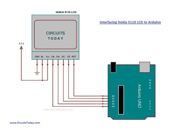Nokia 5110 LCD and Arduino – Ultimate Tutorial and Guide