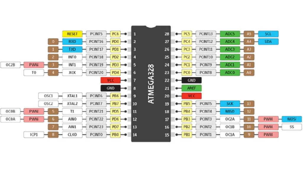 CIRCUIT ATMEL ARDUINO SAMPLE LINK EXTENSIONS