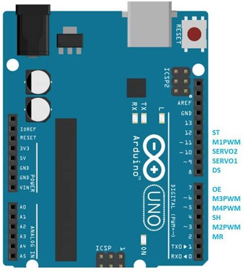 arduino uno pinout map