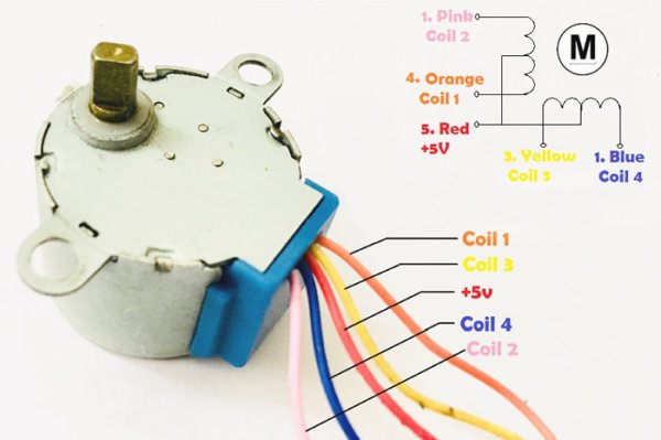 STEPPER-MOTOR-28BYJ-48-Pinout