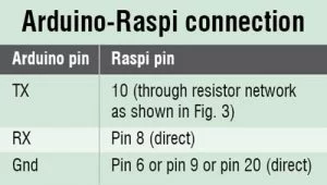 Ardiuno-Raspi connection