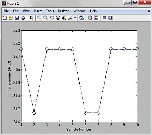 Screenshot of graph for temperature data