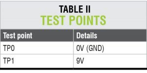 Test Point