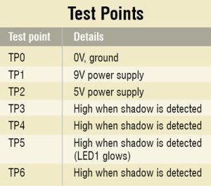 Test Point