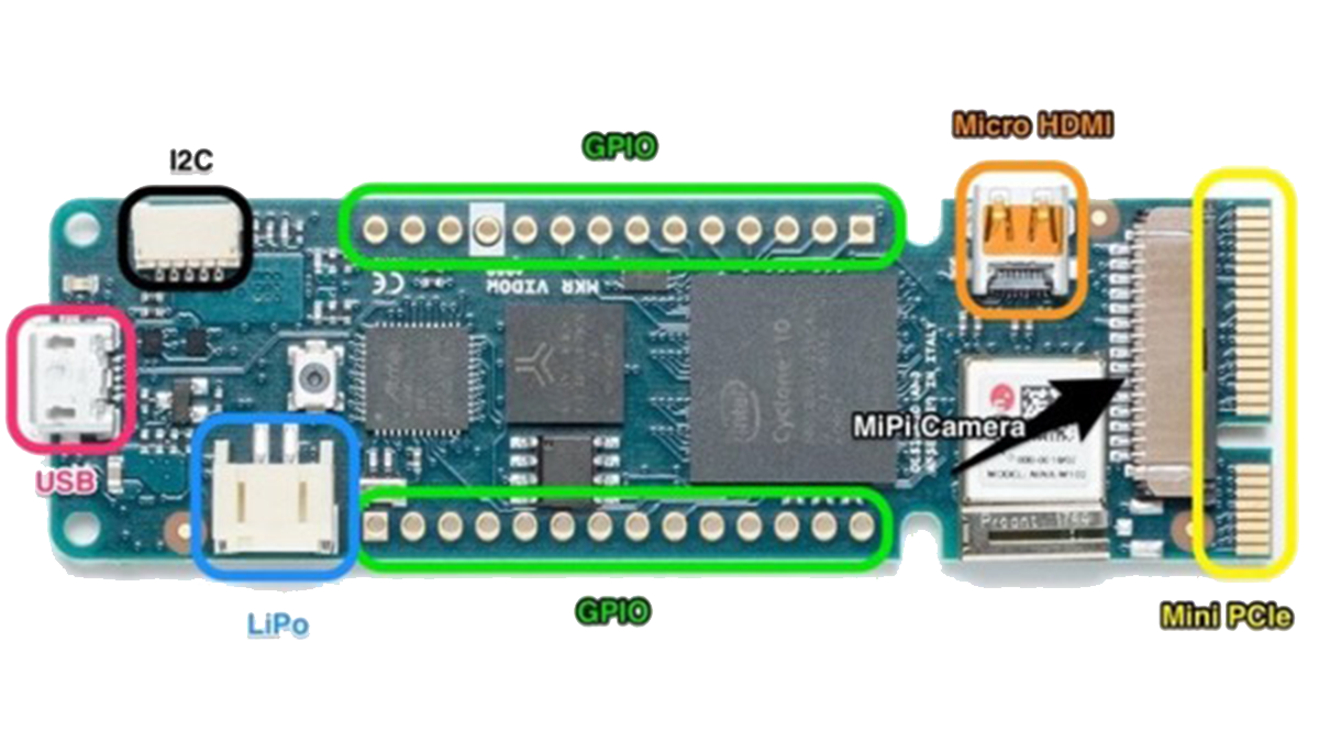 An FPGA for DIY Electronics 1