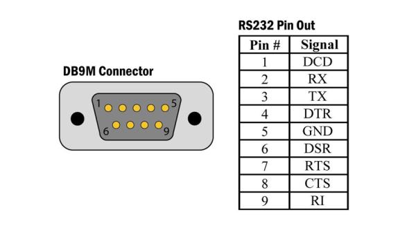 A QUICK OVERVIEW OF THE ELTIMA VIRTUAL SERIAL PORT DRIVER