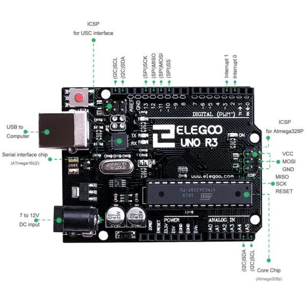 Elegoo Gift Guide Is for a Complete Arduino Starter Kit with 20% discount 3