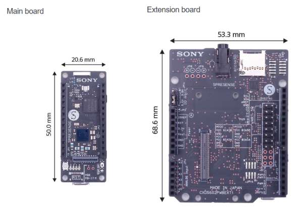 Sony’s Spresense Multicore Microcontroller made for IoT development 2