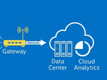 Intel® IoT Gateways Get Started