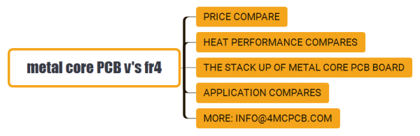 pcb vs fr4