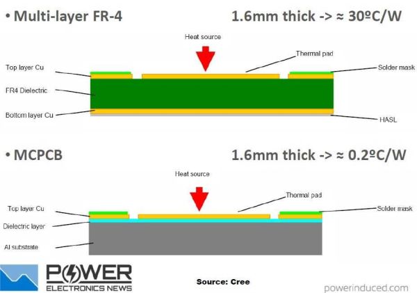 thickness of plate