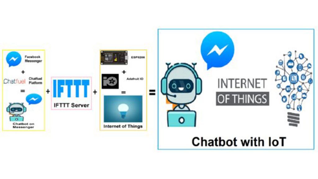 Complete Workflow of Chatbot with IoT