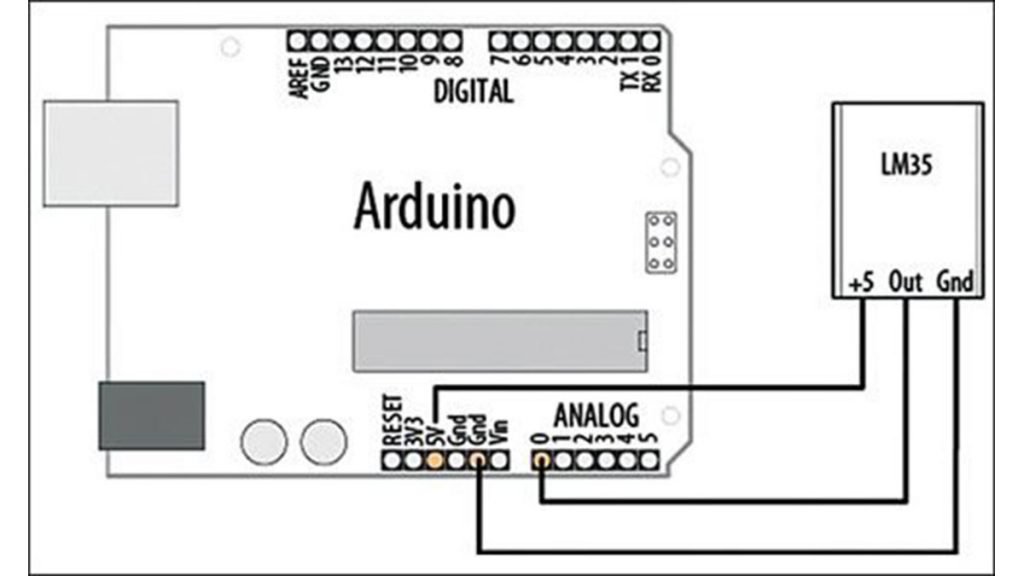Interfacing LM35 sensor to Arduino
