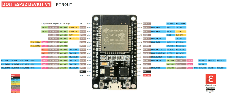 ESP32 ESP32-WROOM-32 module – Microscale