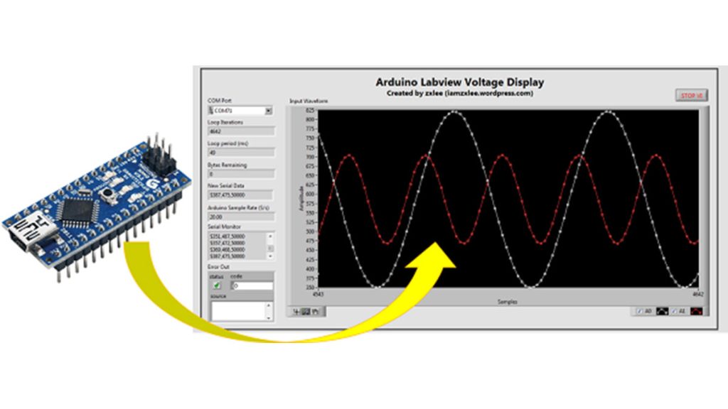 Display Arduino analog input using LabVIEW