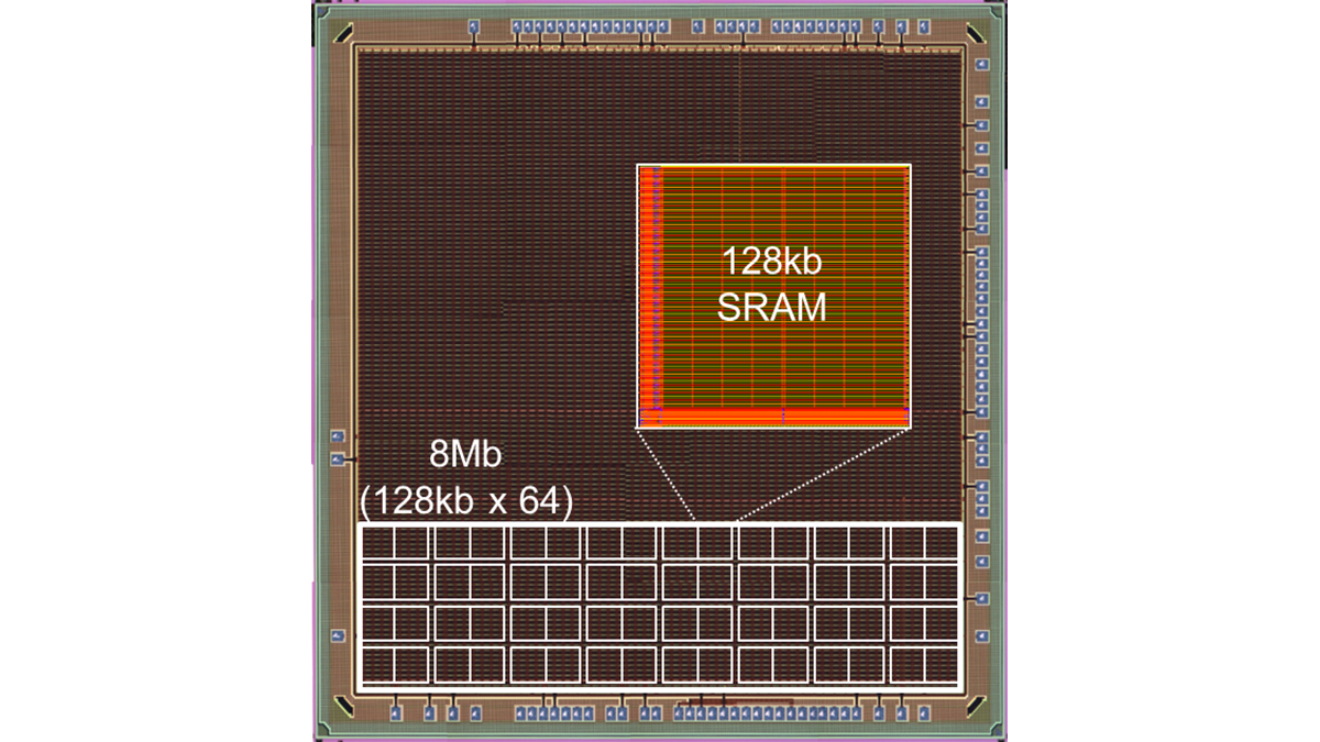 Renesas Electronics Achieves Lowest Embedded SRAM Power of 13.7 nW Mbit
