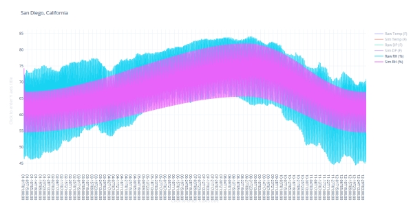 NORMAN – ARDUINO LIBRARY FOR CLIMATIC SIMULATION OF NATURAL DAYLIGHT TEMPERATURE AND HUMIDITY CYCLES