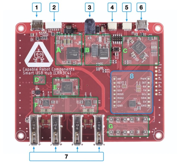 PROGRAMMABLE USB HUB HAS I2C GPIO AND SPI