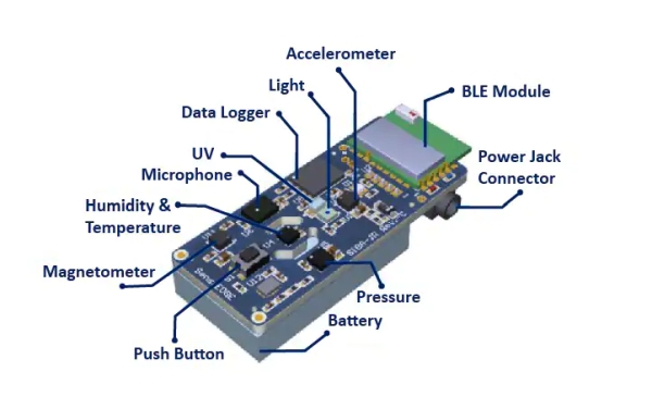 SENSIBLE 2.0 NEXT GENERATION OF INDUSTRIALIZATION OF IOT SOLUTION