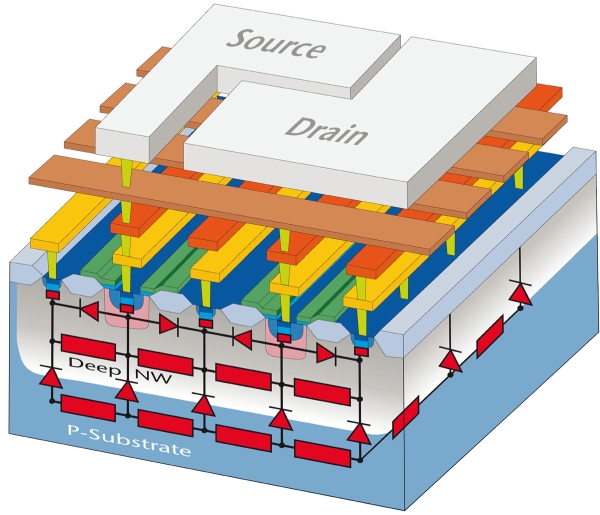 X FAB OFFERS UNIQUE SUBSTRATE COUPLING ANALYSIS SOLUTION TO ADDRESS UNWANTED PARASITIC EFFECTS