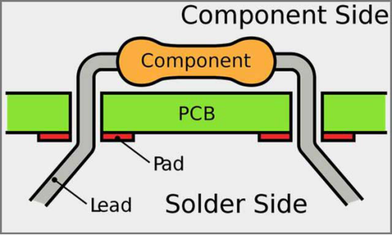The difference between PCB and PCBA.