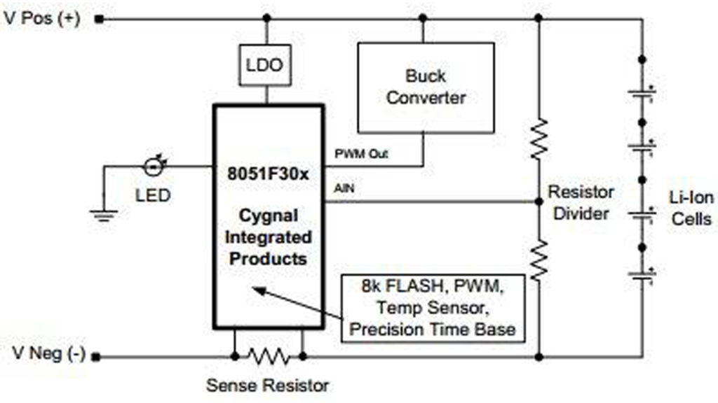 App note Lithium ion battery charger using C8051F300