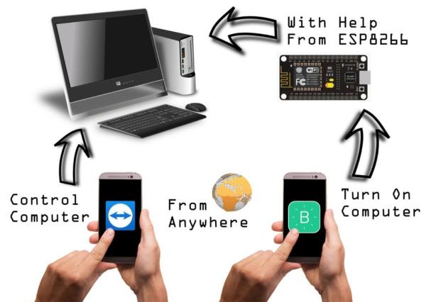 Phone Controlled Computer Starter