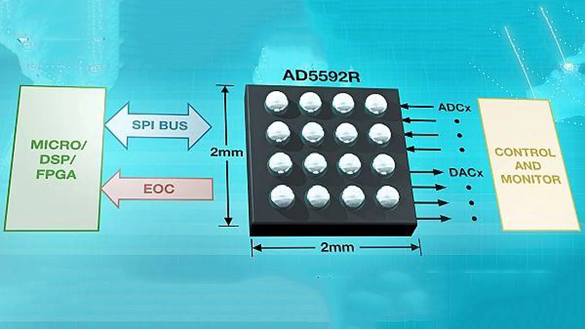 A data acquisition system on a chip 1
