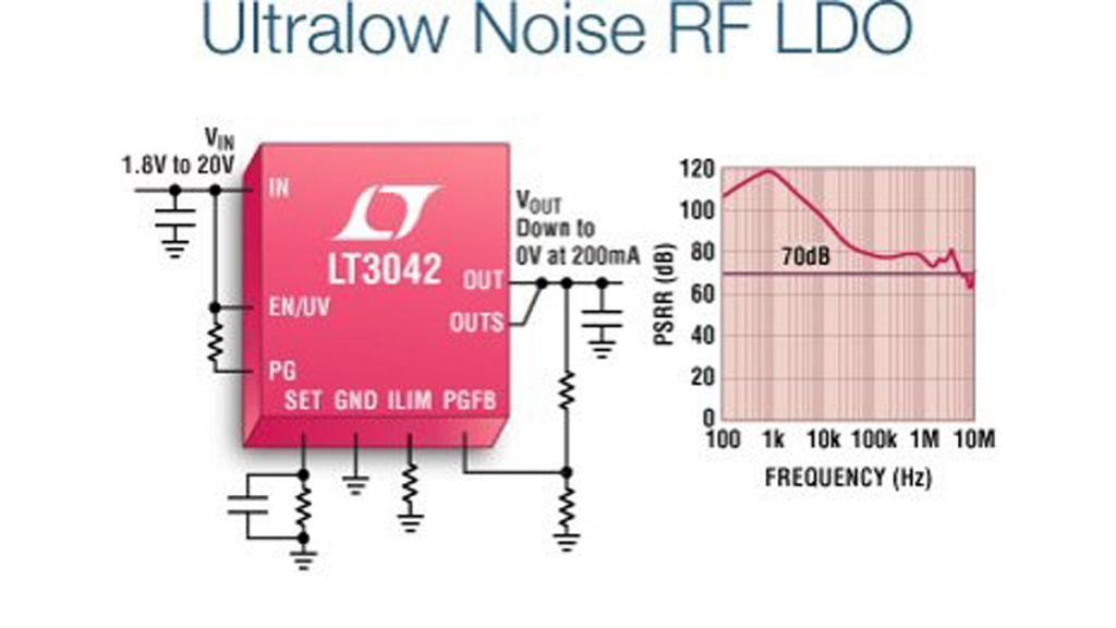 LTC3402 2A 3MHz Micropower Synchronous Boost Converter