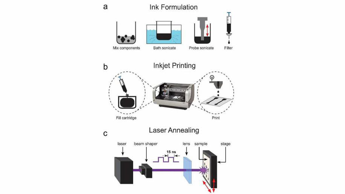 A LASER TREATMENT TO IMPROVE PAPER ELECTRONICS