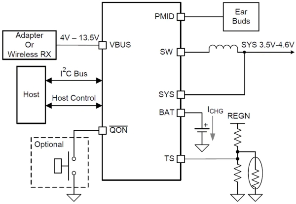 BQ25619 I2C CONTROLLED 1.5 A SINGLE CELL BUCK BATTERY CHARGER