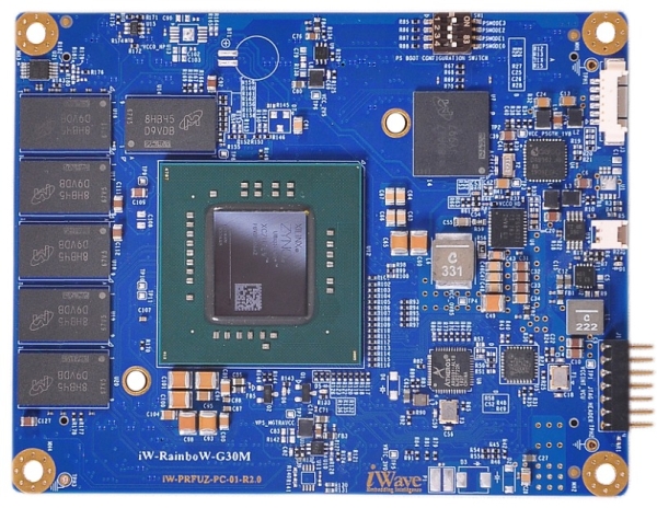 COMPREHENSIVE HARDWARE CODEC SOLUTION USING IWAVE’S ZYNQ ULTRASCALE FPGA SOM