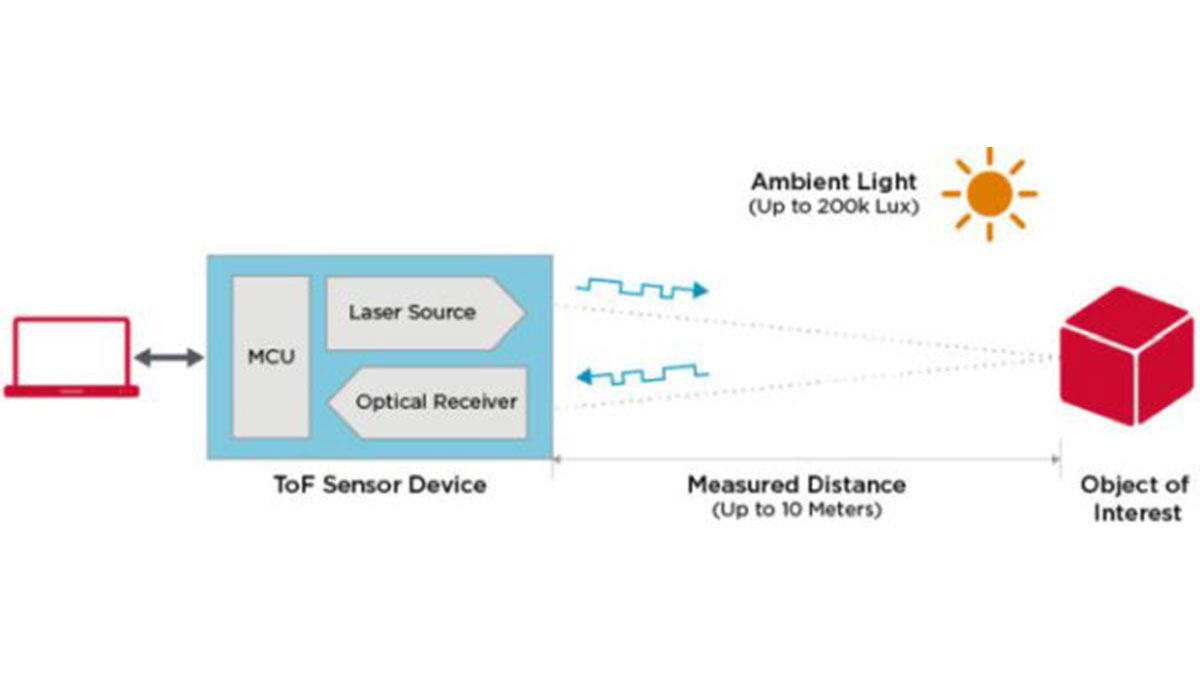 Broadcom AFBR-S50 ToF laser light sensor measures up to 10 meters