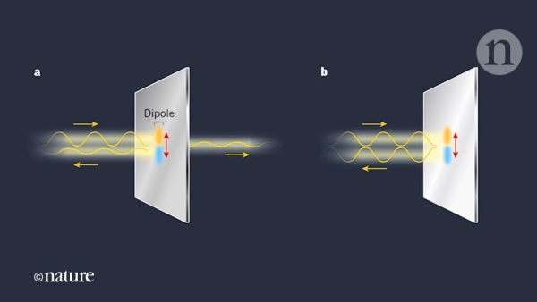 PHYSICISTS DEMONSTRATE ATOMICALLY THIN ULTRA FAST ROOM TEMPERATURE LED