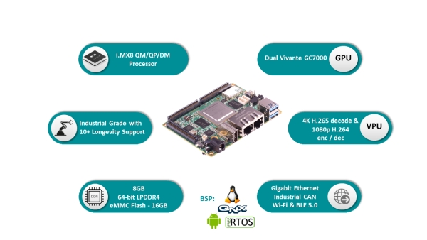 POWERFUL NEW SBC TO EASE DEVELOPMENT CHALLENGES AND ACCELERATE INNOVATIONS