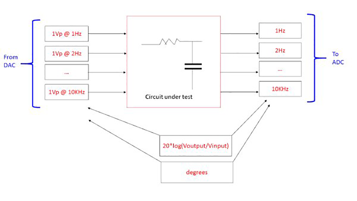 bode plot multisim FET guide