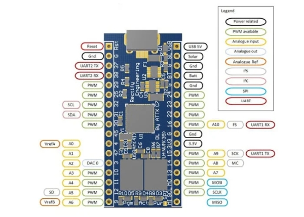 SAMD21 M0 mini Arduino compatible board now offers more power