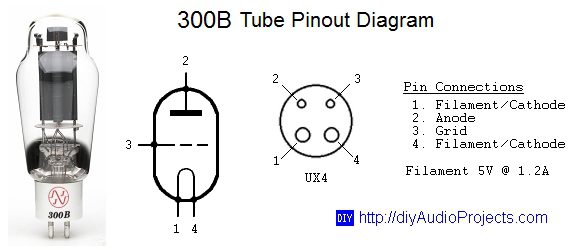 300B Directly Heated Triode Tube Pinout Diagram
