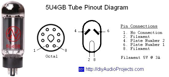 5U4GB Twin Diode Tube Pinout Diagram