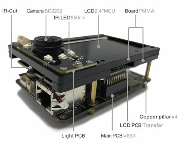 LINUX POWERED DEVELOPMENT KIT IS THE FIRST TO HAVE AN AI ENABLED CORTEX A7 CAMERA SOC