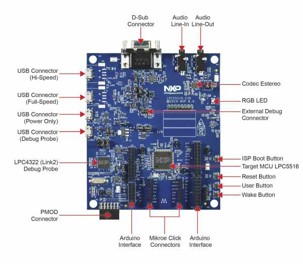 NXP ANNOUNCES GENERAL AVAILABILITY OF THE ARM CORTEX M33 BASED LPC551X S1X MCU FAMILY