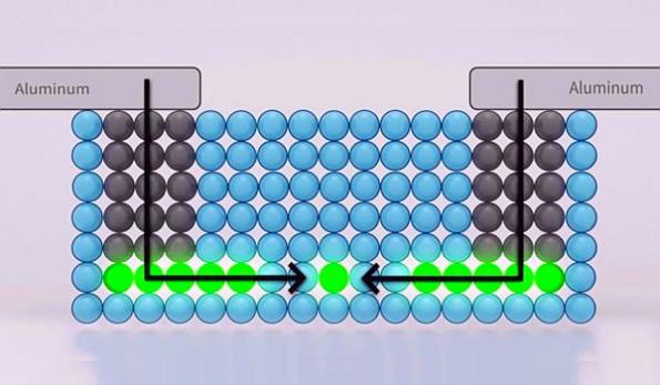 SINGLE ATOM TRANSISTOR ‘RECIPE SIMPLIFIES ATOMIC SCALE FABRICATION