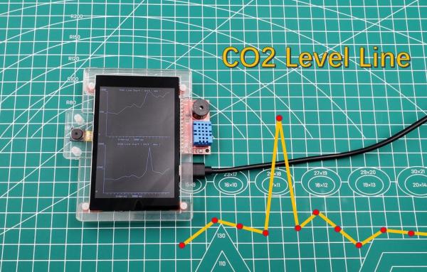 Show CO2 Historical Level Curve With ESP32