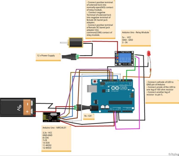 Wiring the Receiver The Safe