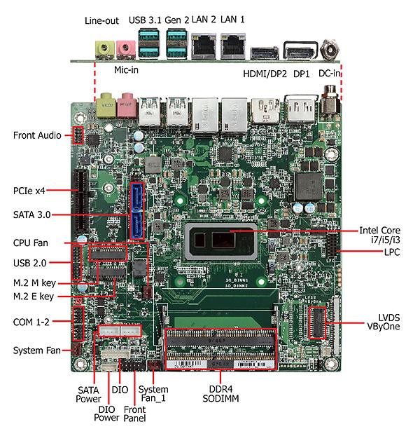 WIN ENTERPRISES ANNOUNCES MINI-ITX FORM FACTOR WITH 8TH GEN INTEL® CORE™ PROCESSOR FOR IOT AND PROCESS MONITORING