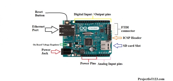 Introduction-to-Arduino-Ethernet
