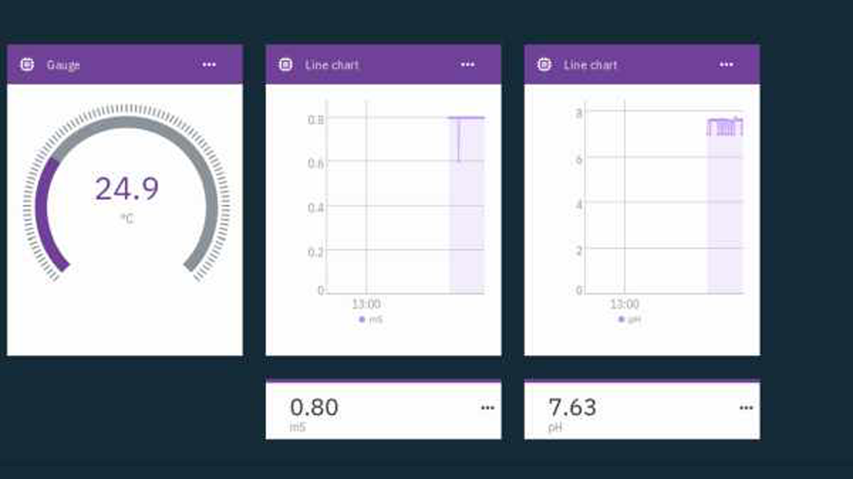 IoT Hydroponics Using IBMs Watson for PH and EC Measurements