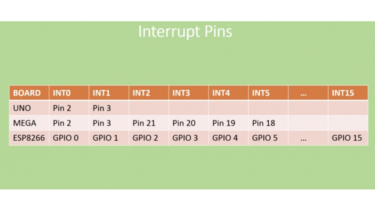 USING INTERRUPTS WITH ARDUINO