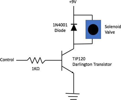 Supporting Circuitry for the Solenoid Valve