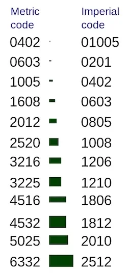 Components Overview Schematic of arduino uno